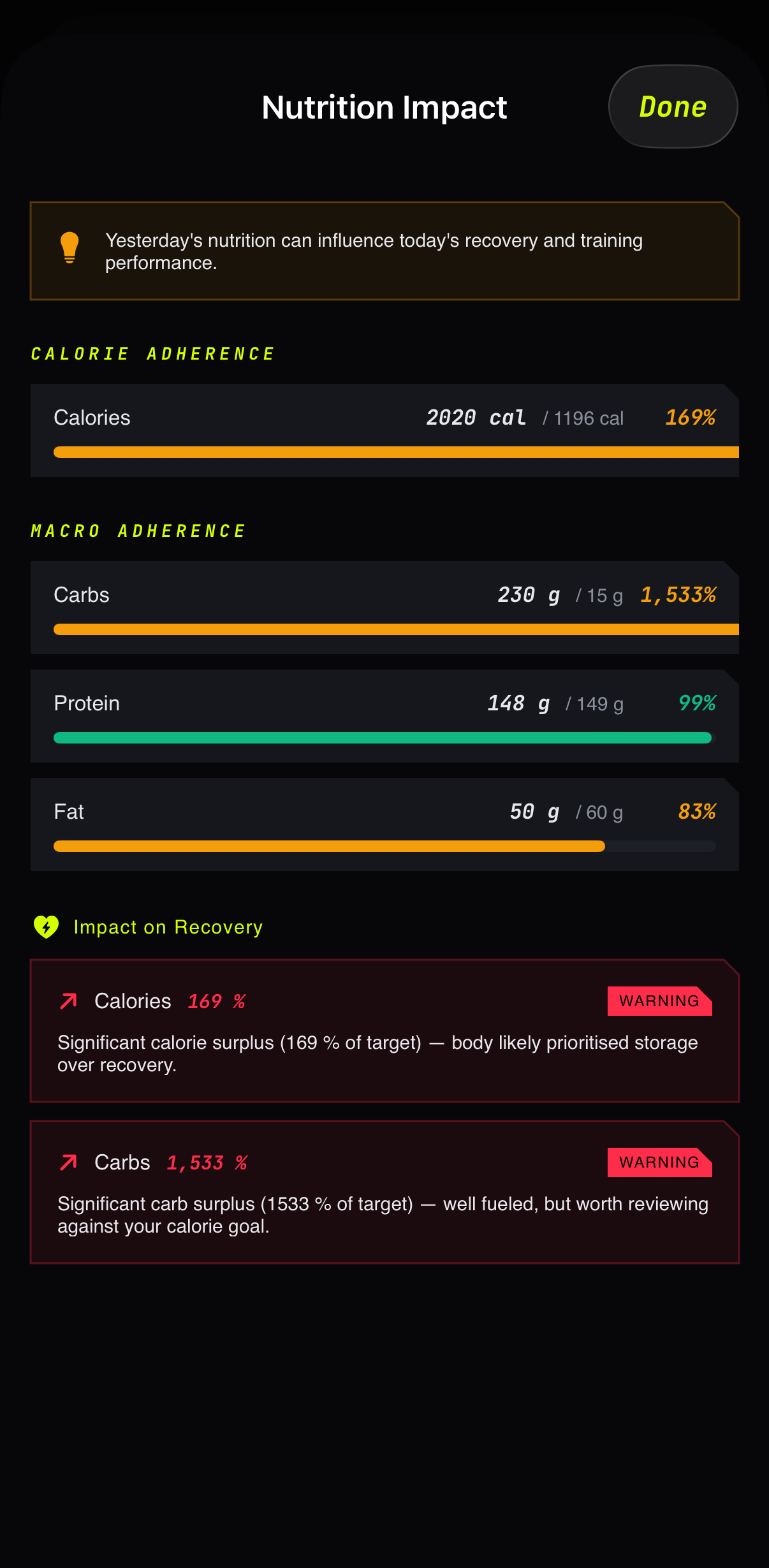 Nutrition impact on recovery