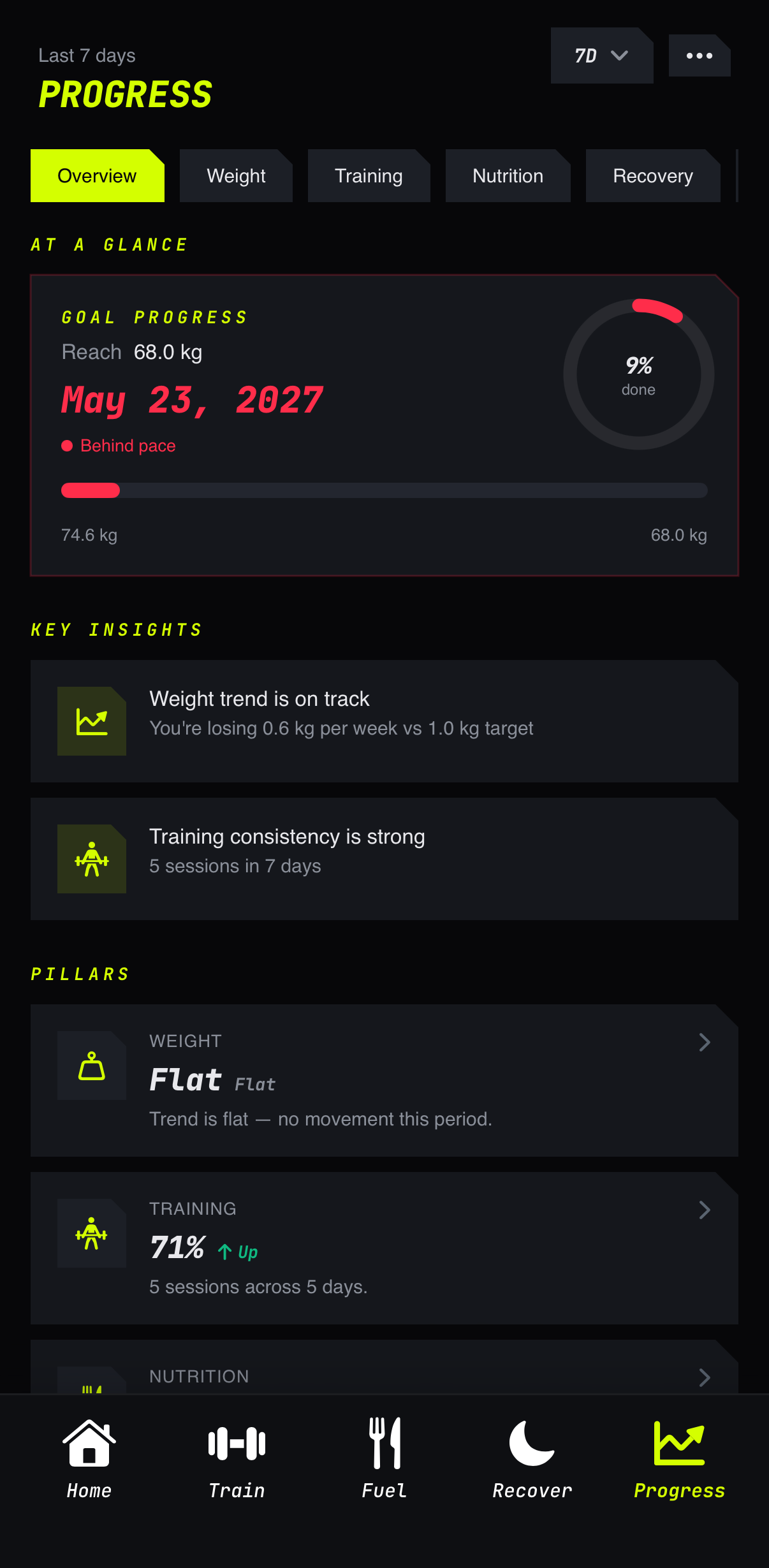 Progress overview